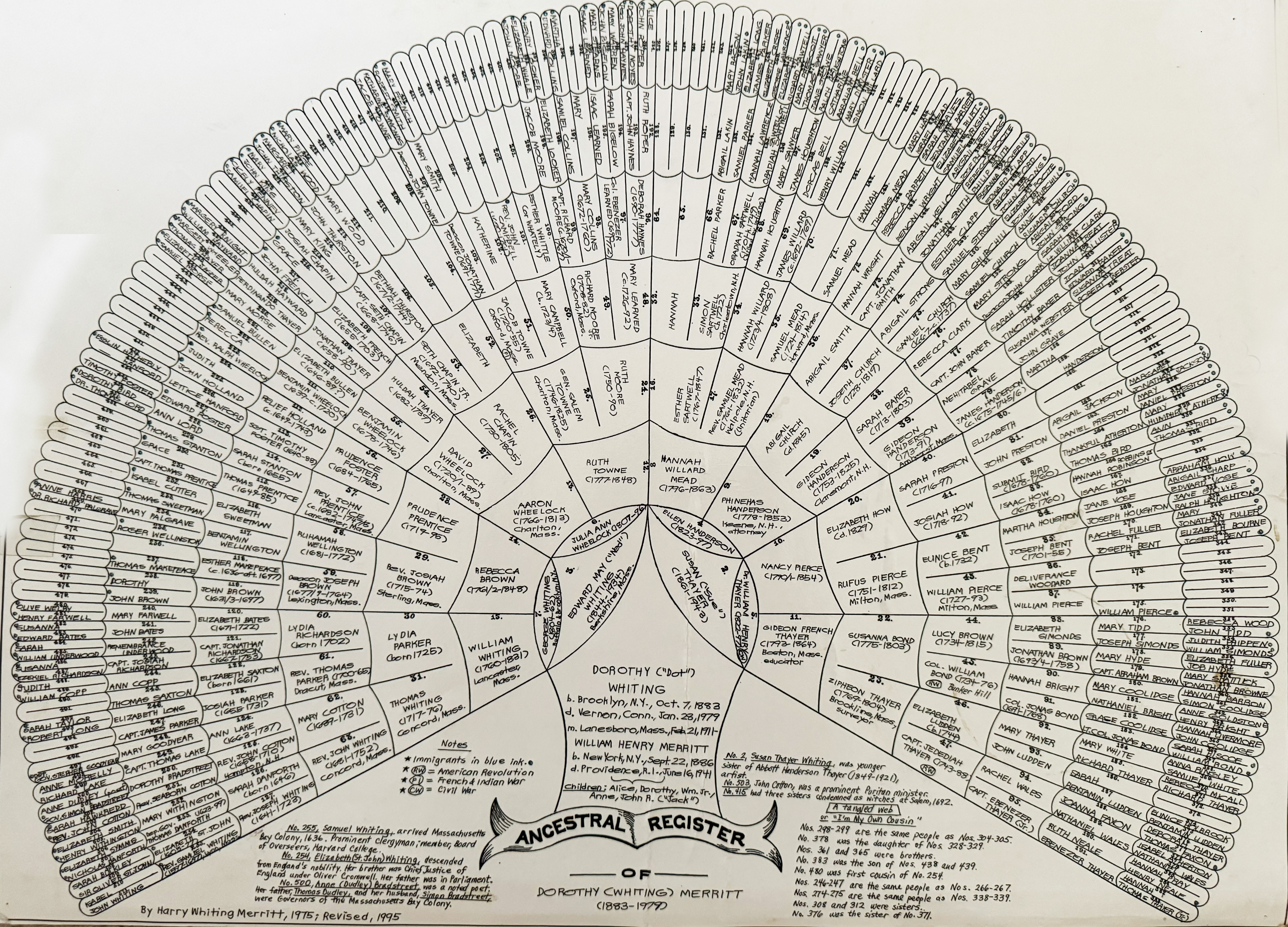 Ancestral Register of Dorothy Whiting Merritt